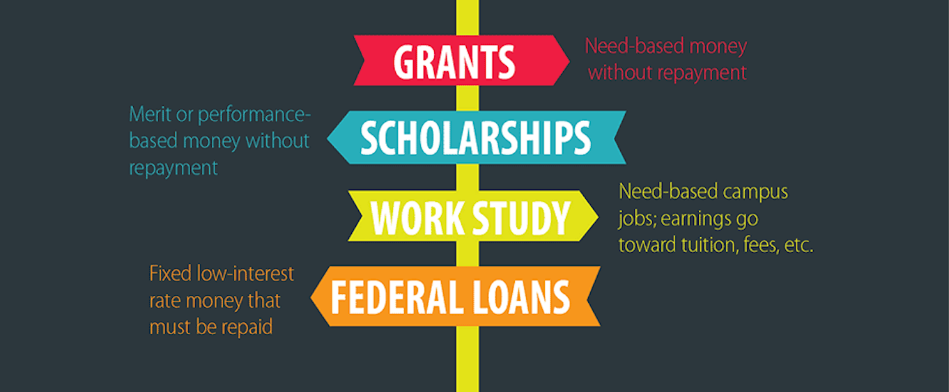 Degree Costs and Financing